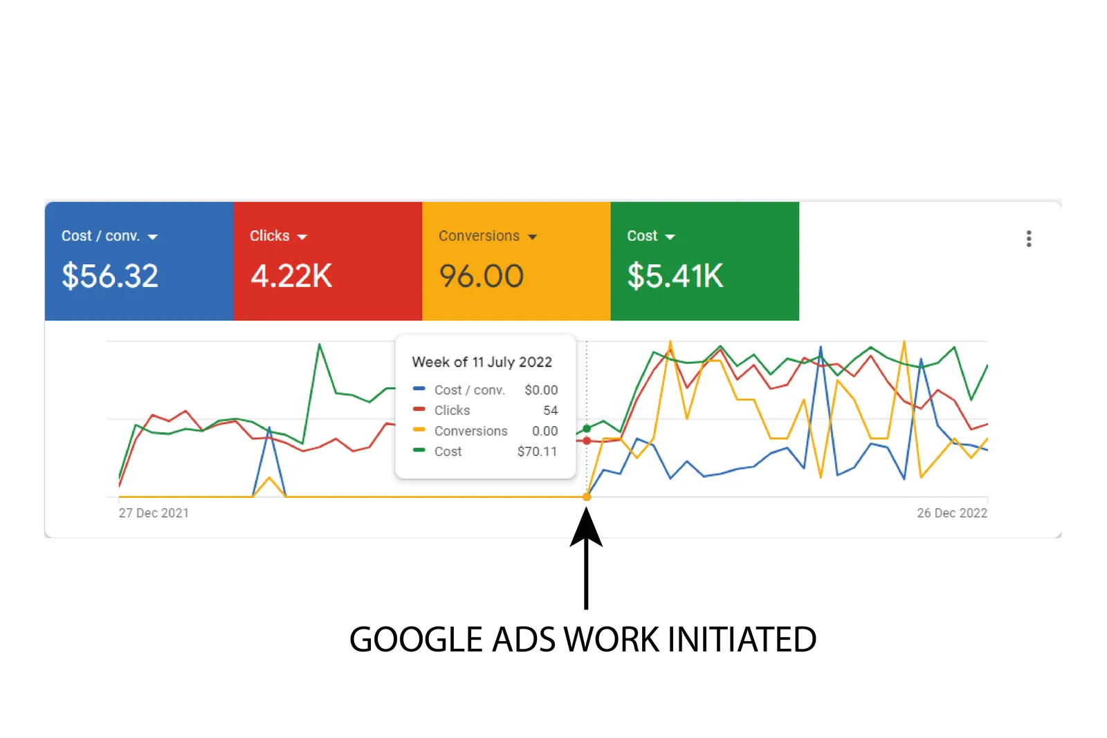 Conversion tracking first