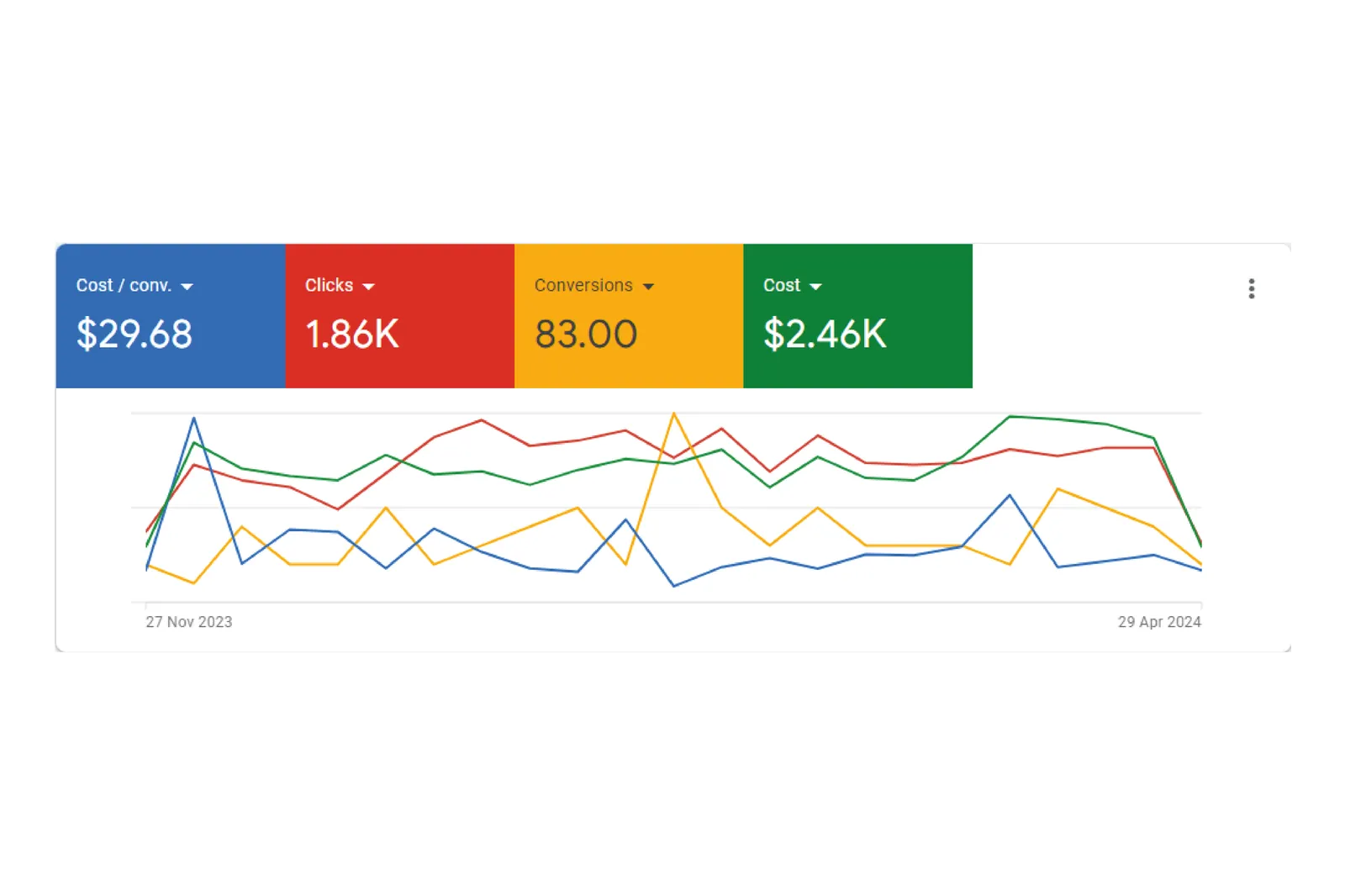 Travis & Co Events results