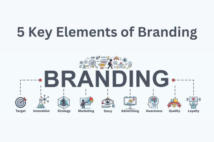 5 Key Elements of Branding